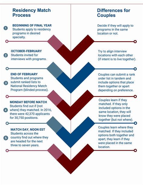 resident swap|out of match residency programs.